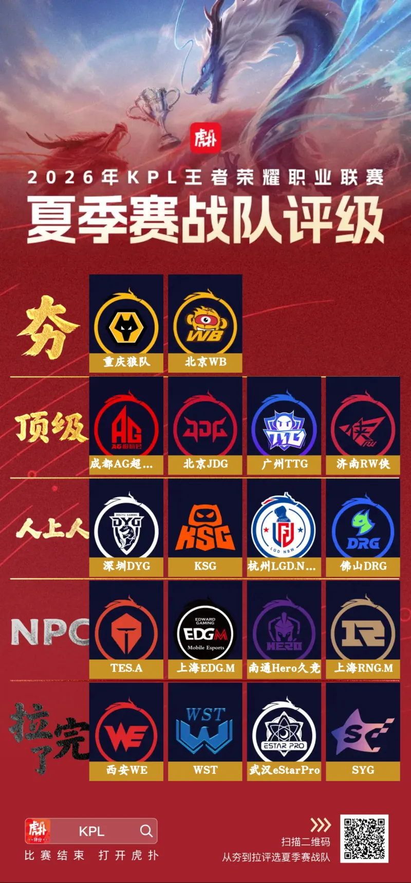 星空体育app-KPL夏季赛阵容评级